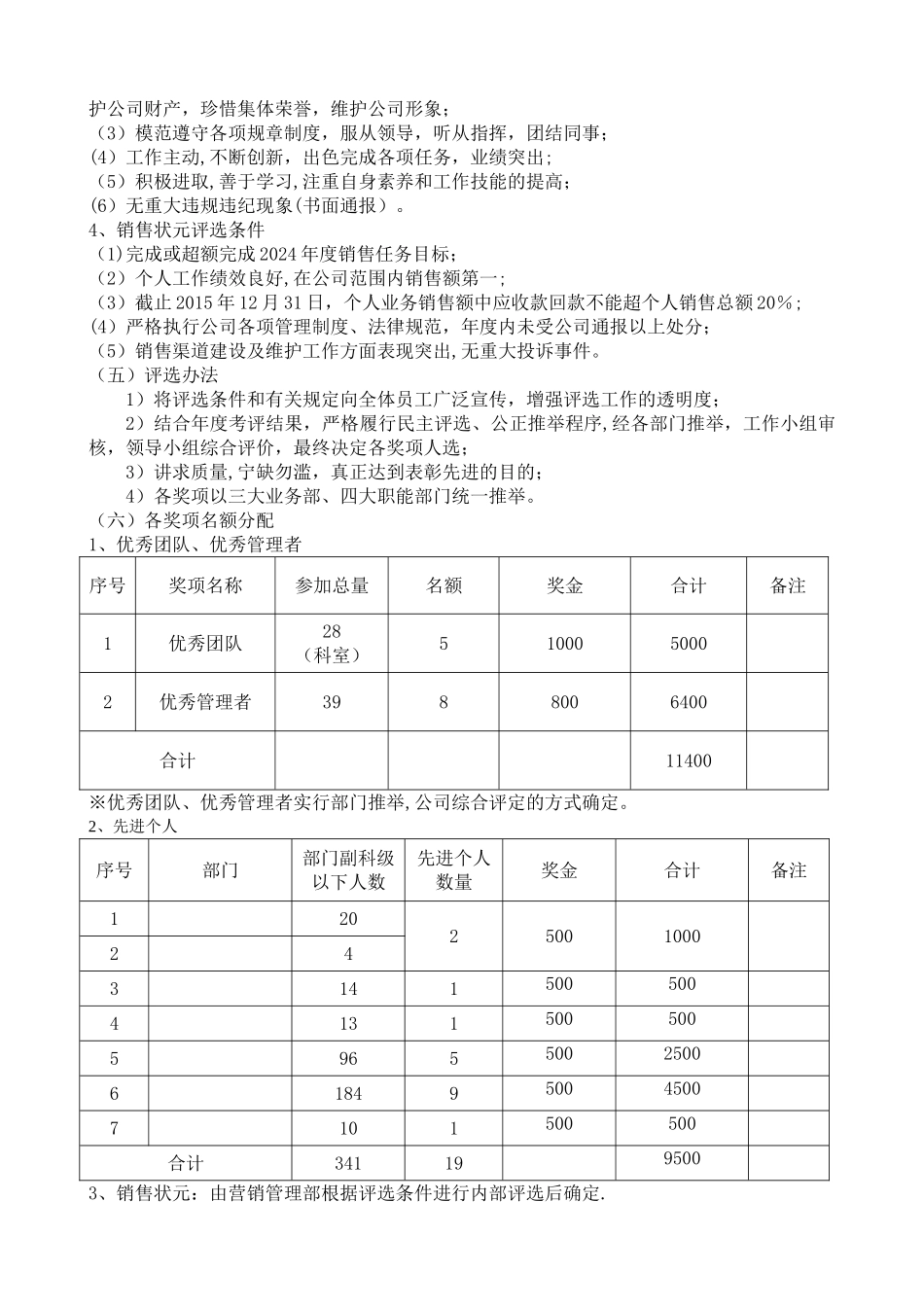 年度考评、晋升、调薪评优方案_第3页