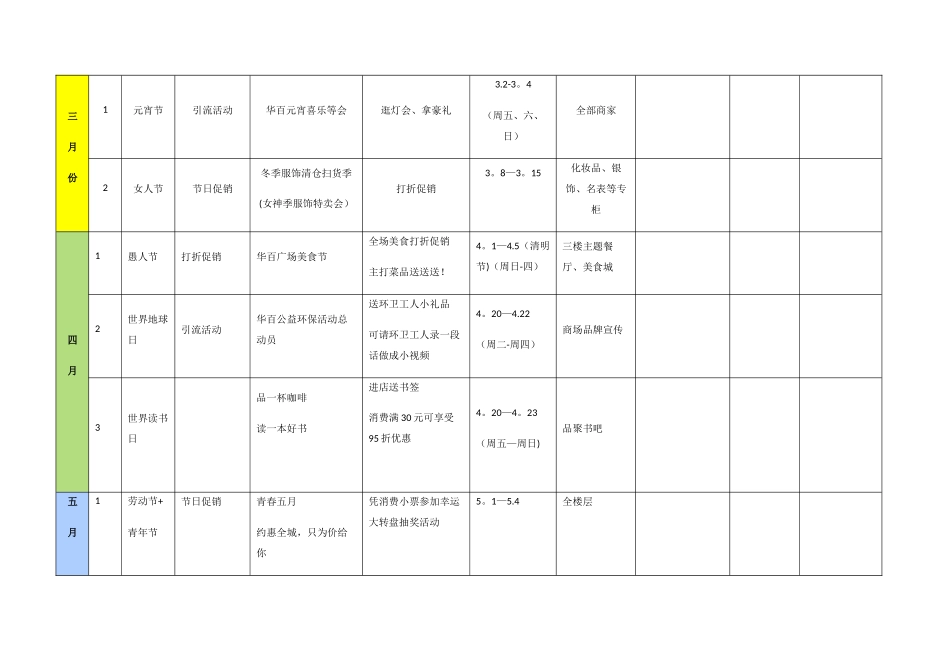 年度营销活动计划_第2页