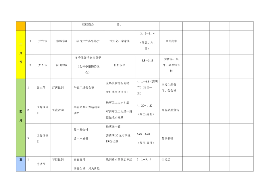 年度营销活动计划_第2页
