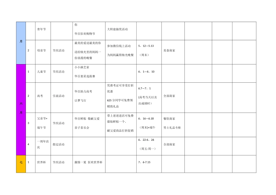年度营销活动计划_第3页