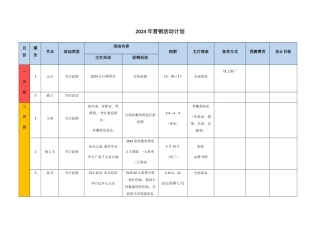 年度营销活动计划