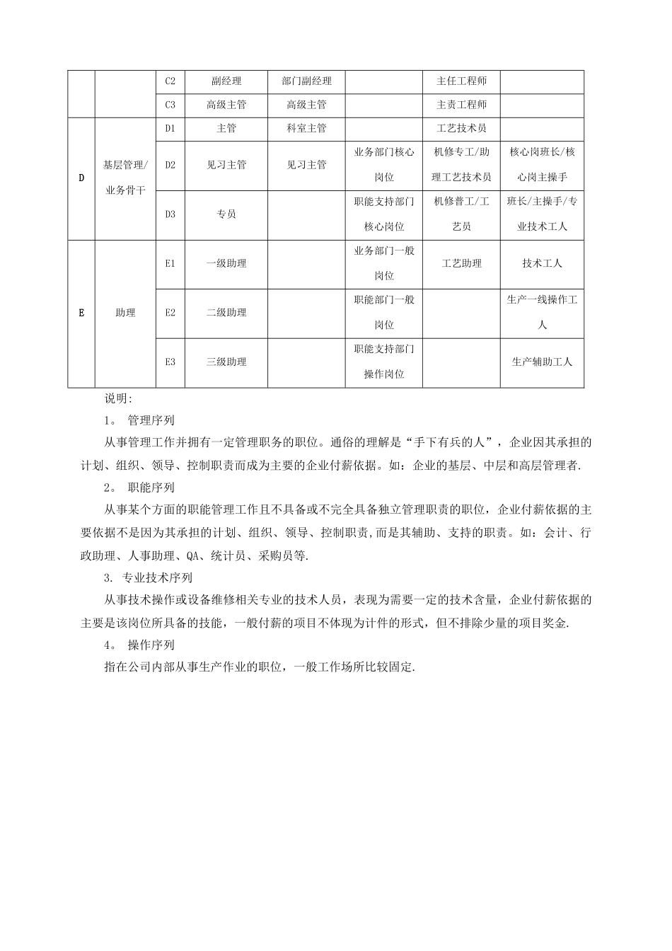 年度薪酬调整方案_第3页