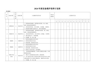 年度设备维护保养计划表