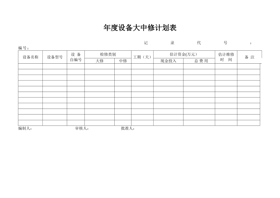年度设备大中修计划表_第1页