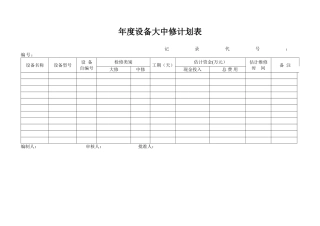 年度设备大中修计划表