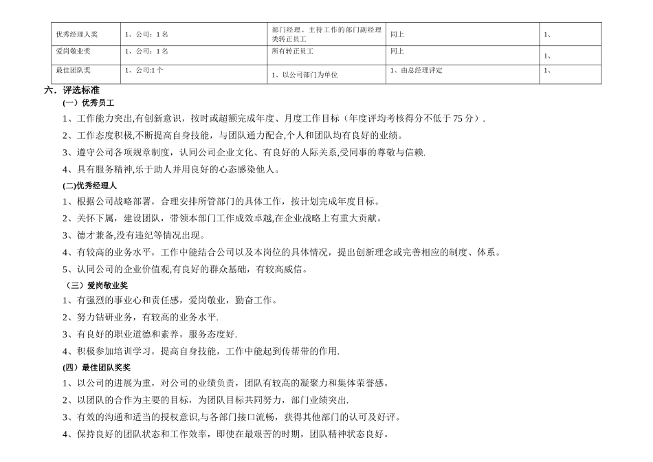 年度评奖评优方案_第2页
