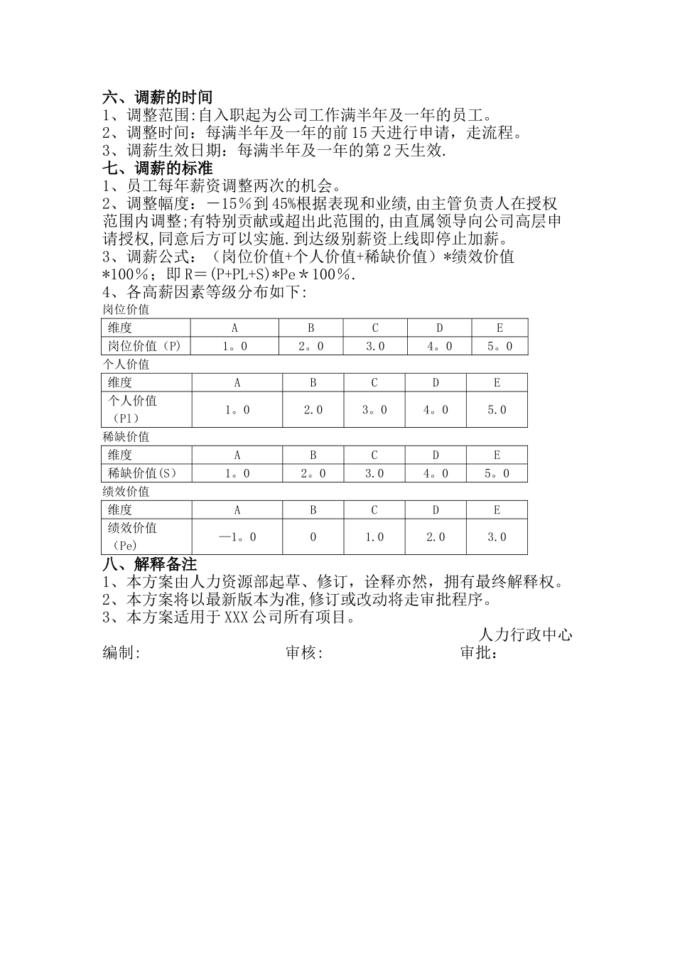 年度调薪方案_第2页