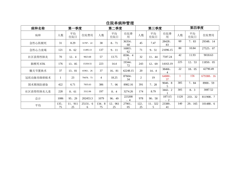 年度质量与安全监测指标分析报告_第2页