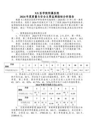年度质量与安全监测指标分析报告