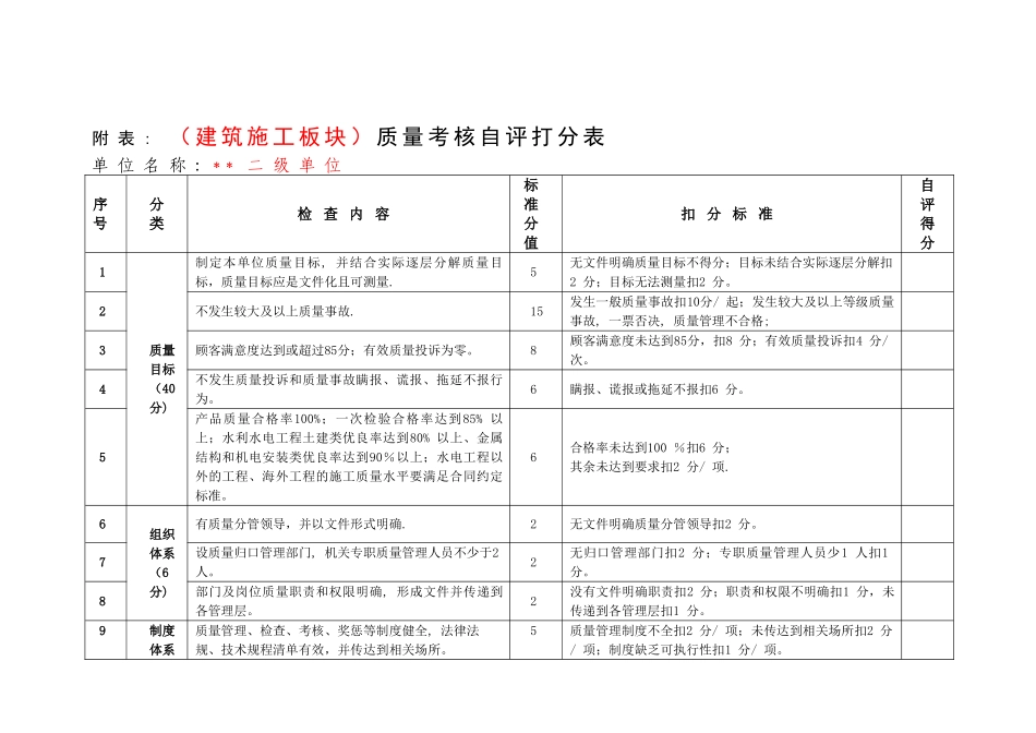 年度质量工作管理评价自评报告模版_第3页