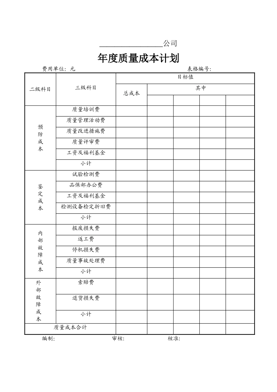 年度质量成本计划表_第1页