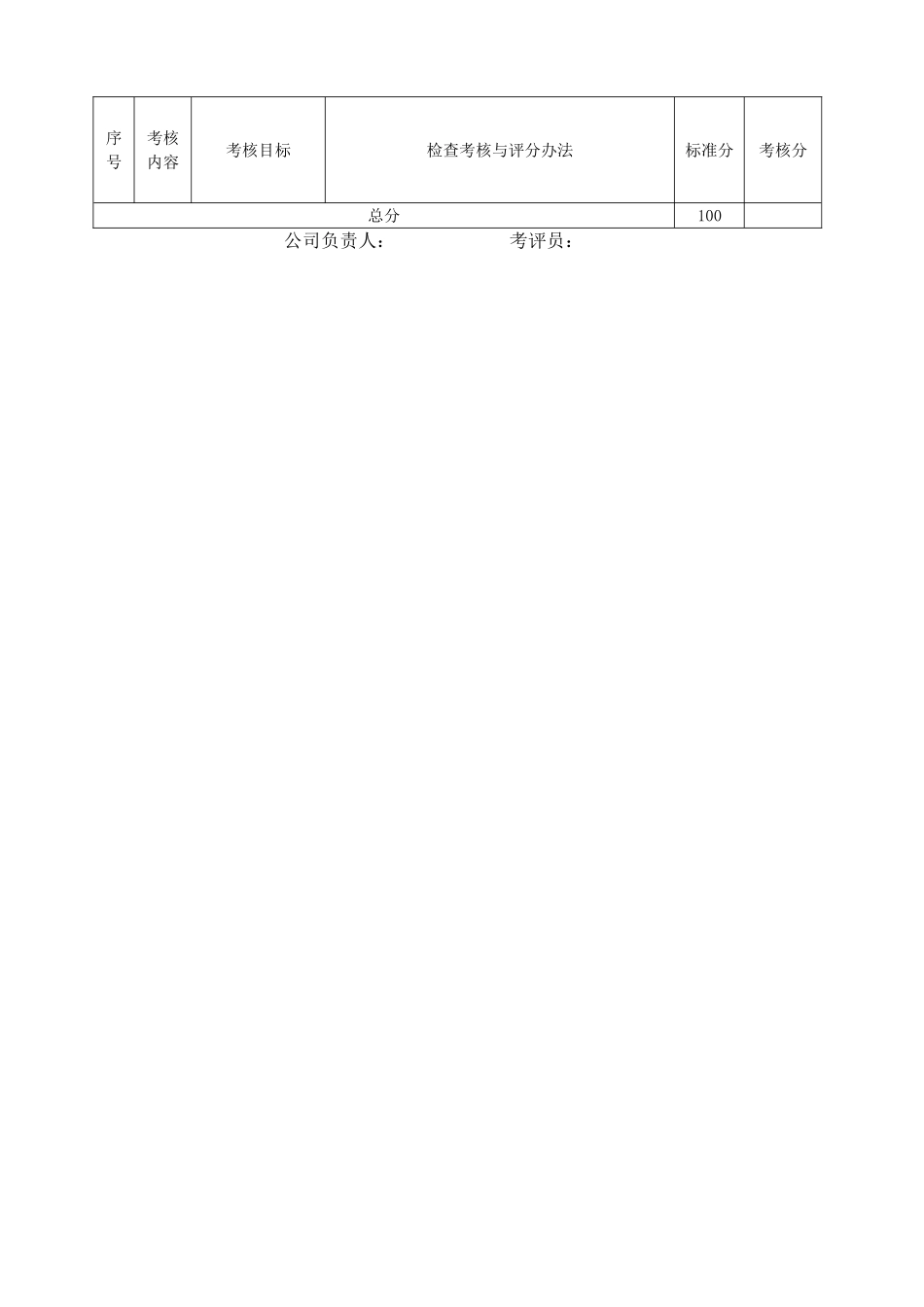 年度部门安全生产目标考核表_第3页