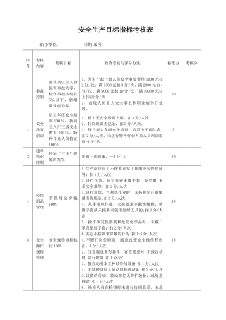 年度部门安全生产目标考核表