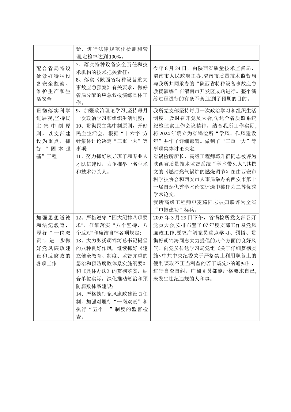 年度重点目标任务完成情况进度表_第2页