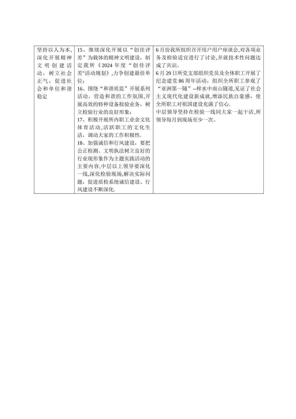 年度重点目标任务完成情况进度表_第3页