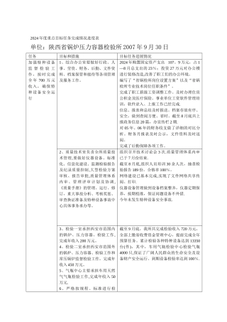 年度重点目标任务完成情况进度表
