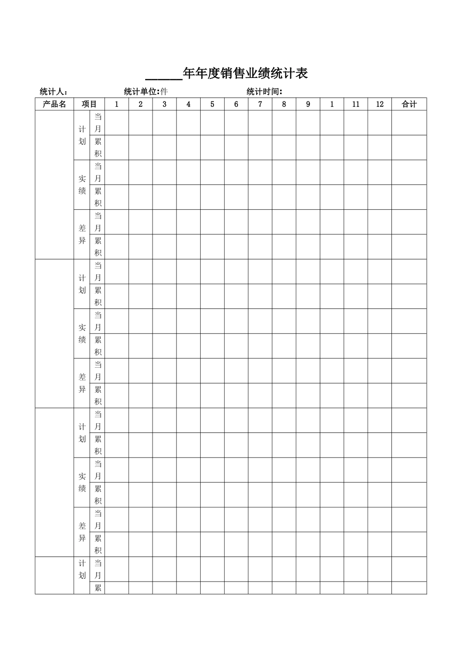 年度销售情况统计表_第1页