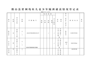 年级残疾儿童少年随班就读情况登记表