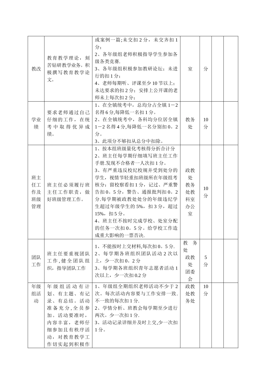 年级组考核方案_第2页