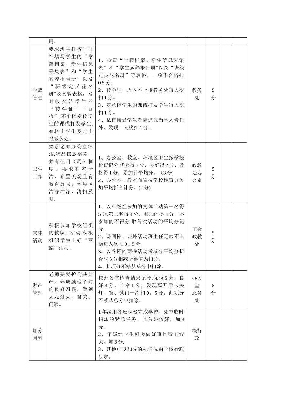 年级组考核方案_第3页