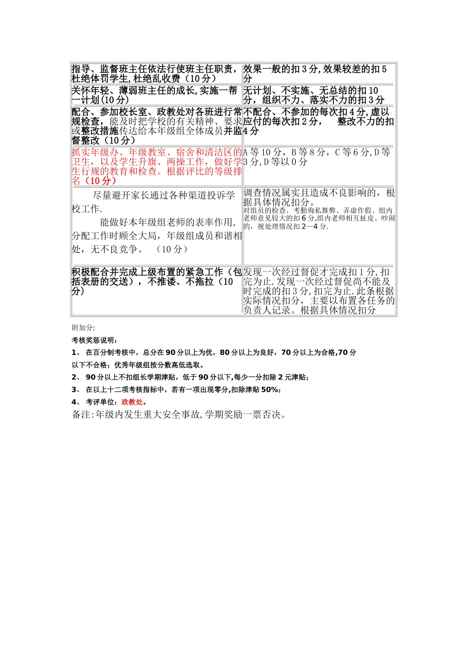 年级组长考核细则_第2页