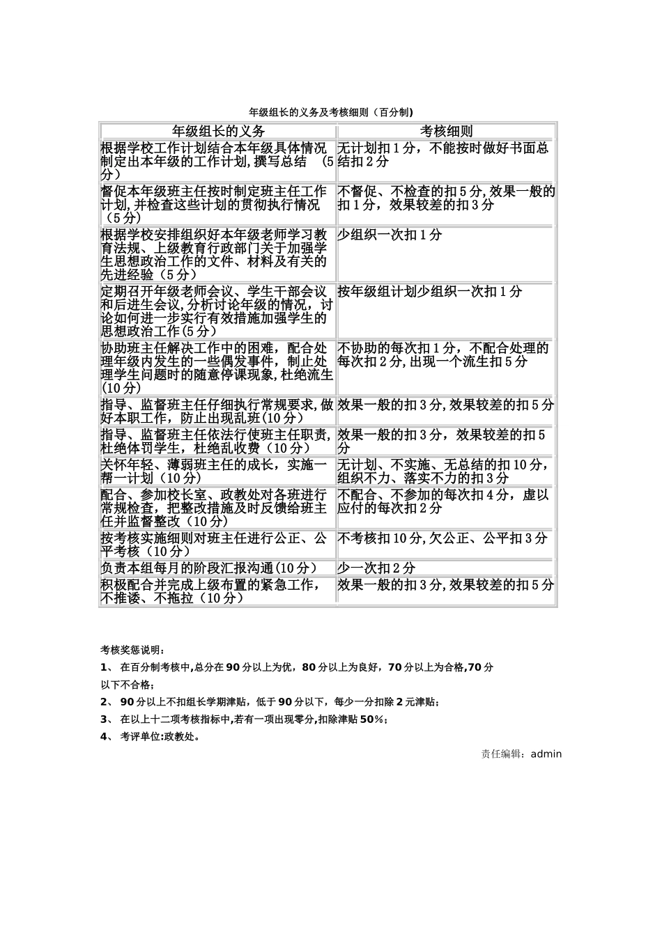 年级组长职责及考核细则_第2页