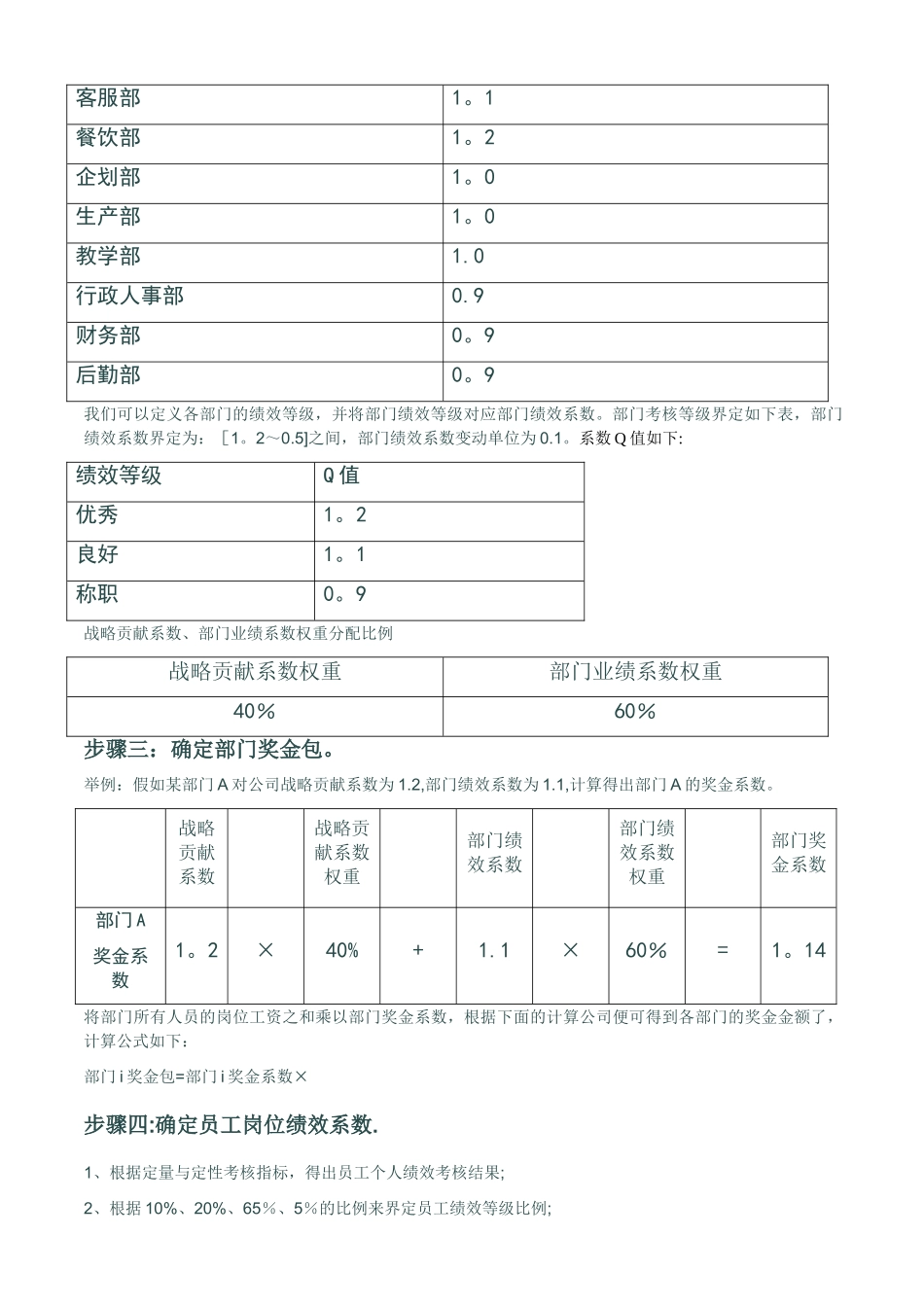 年终奖分配方案(权重)_第2页