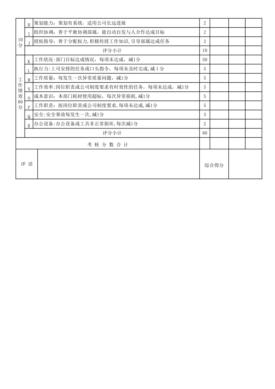 年终奖分配方案及年度绩效考核表_第3页