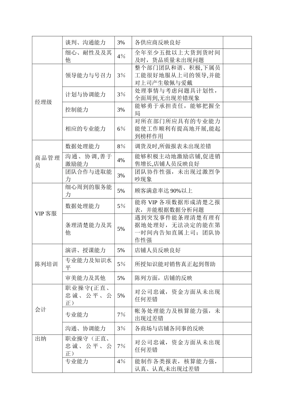 年终奖发放标准方案_第2页