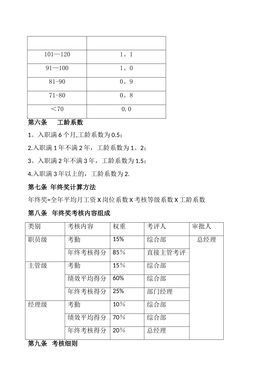 年终奖管理制度_第2页