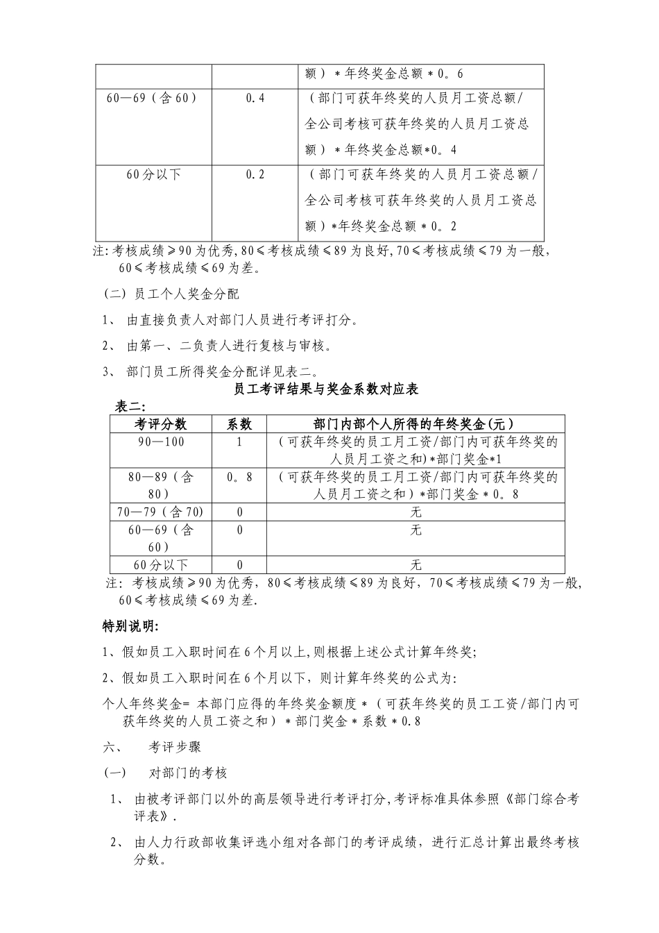 年终奖如何分配管理制度_第2页