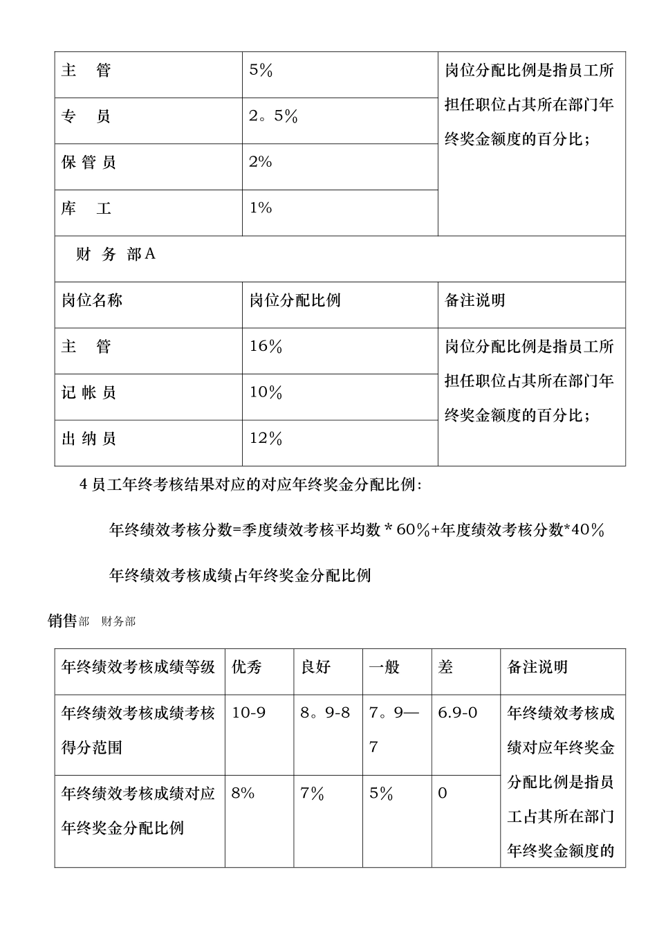 年终奖金管理制度_第3页