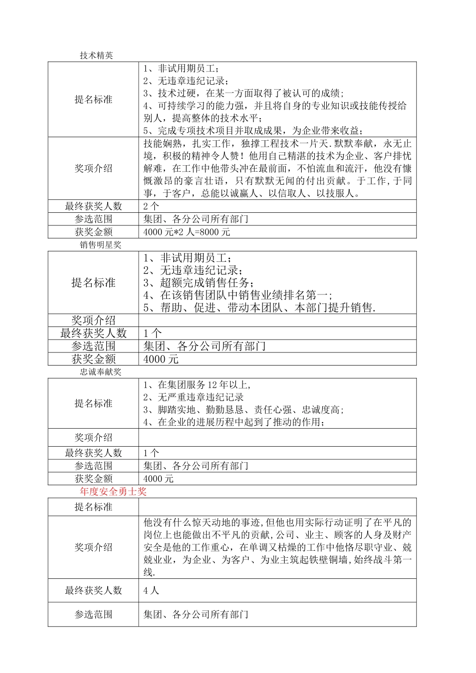 年终奖项评比方案_第3页