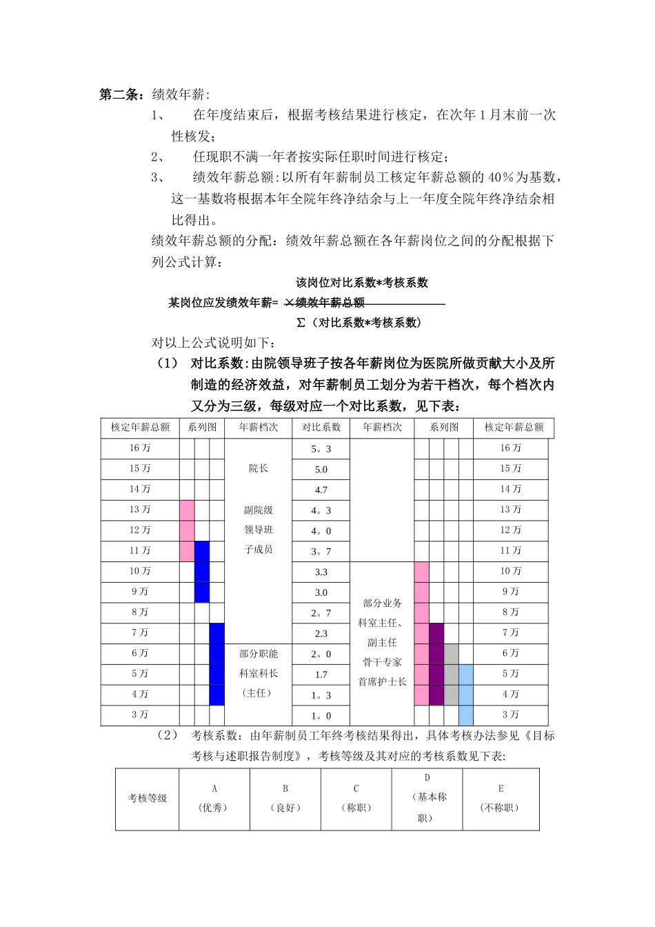 年薪制人员薪酬管理制度_第2页