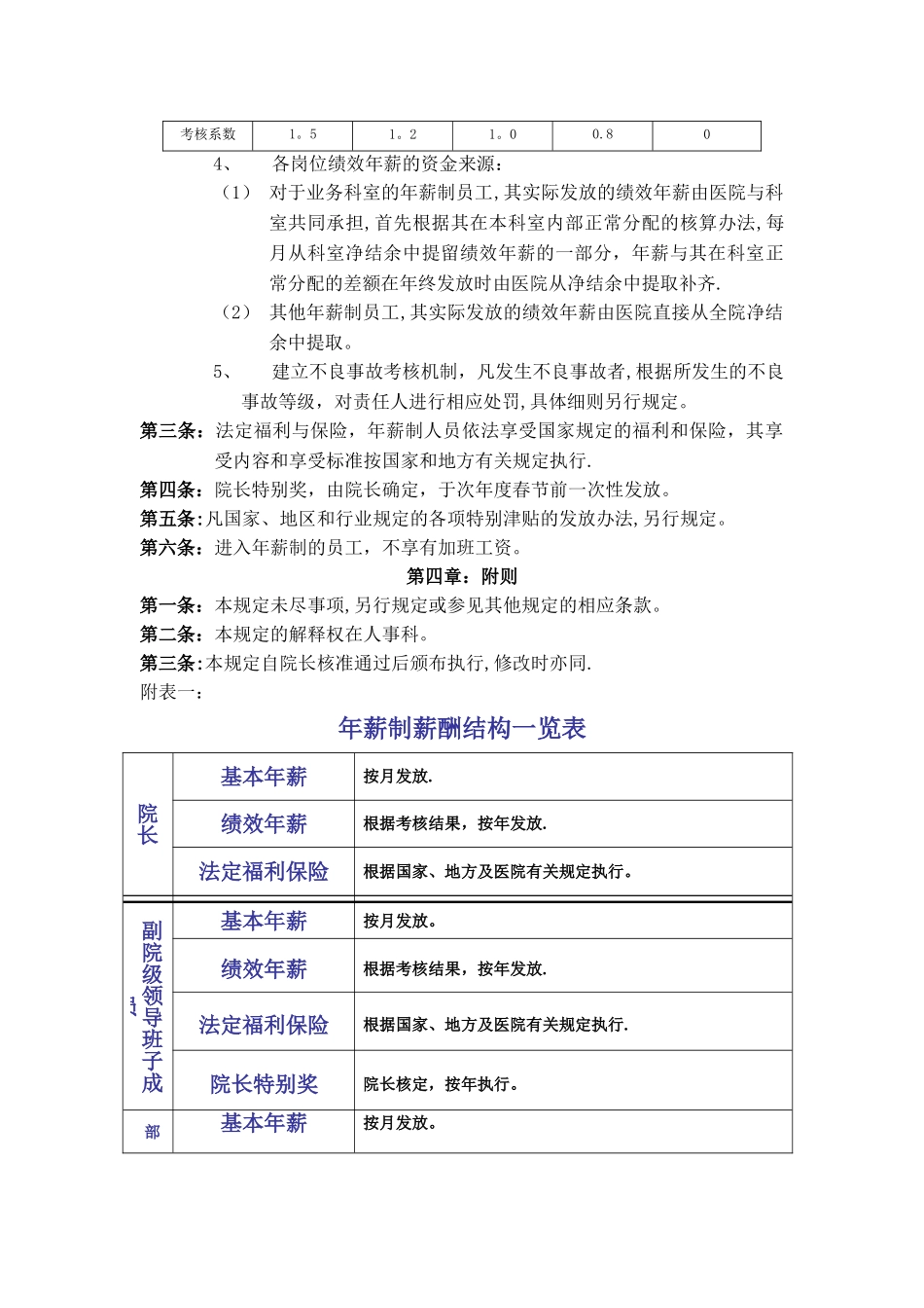 年薪制人员薪酬管理制度_第3页