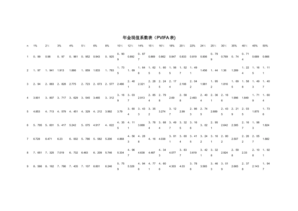 年金现值系数表_第1页