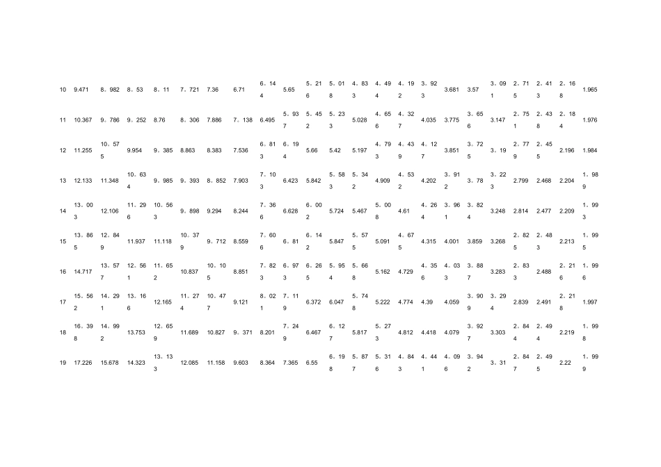 年金现值系数表_第2页