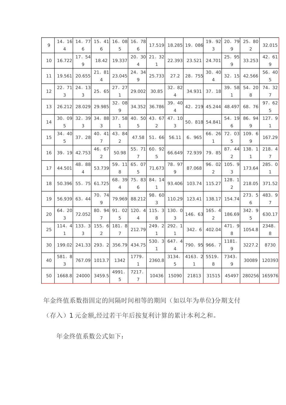 年金终值系数表_第2页