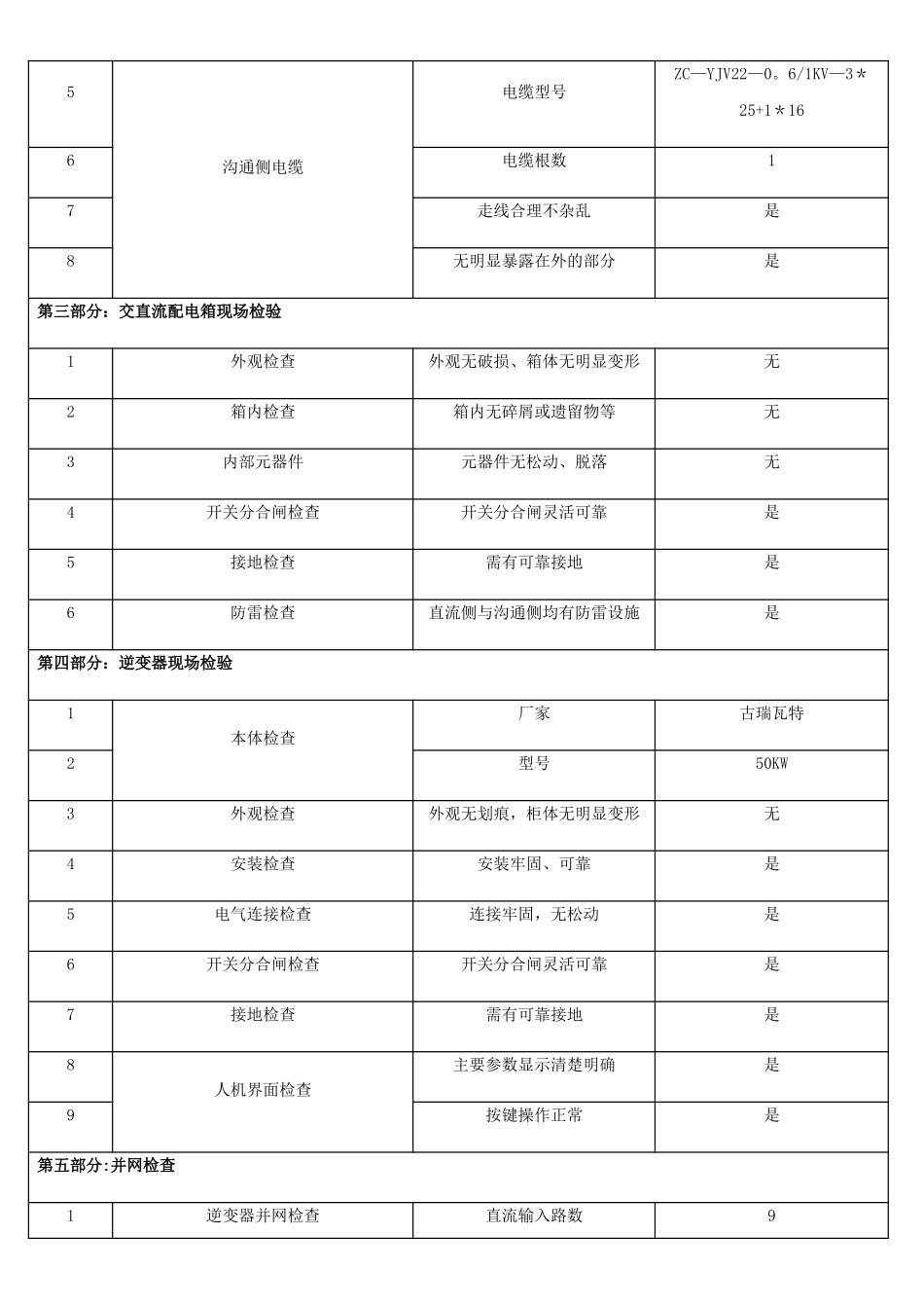 并网前单位工程调试报告_第2页