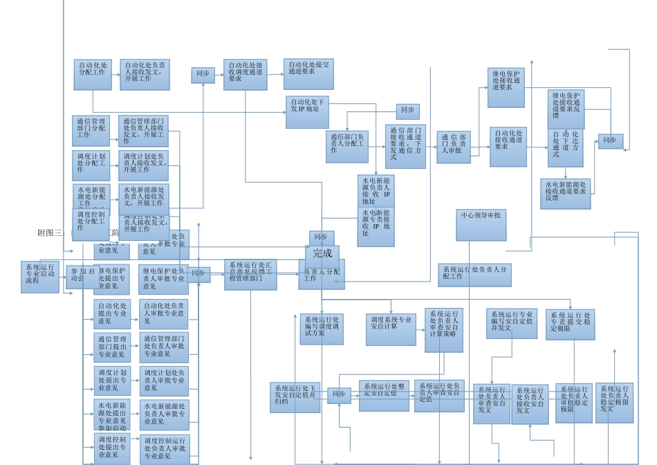 并网手续流程图_第3页