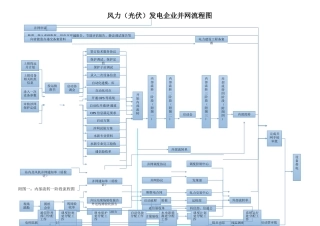 并网手续流程图