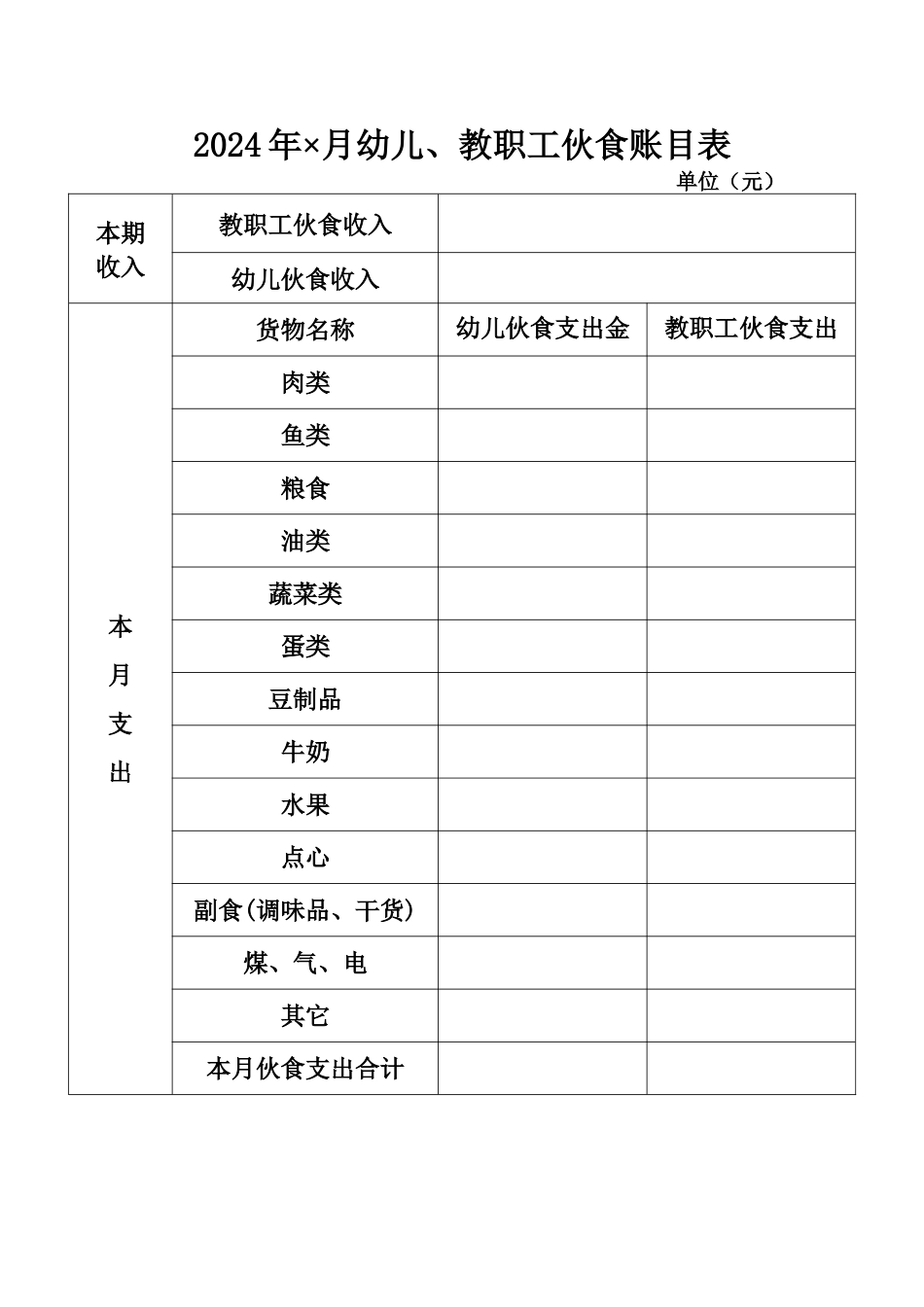 幼儿、教职工伙食账目表_第1页