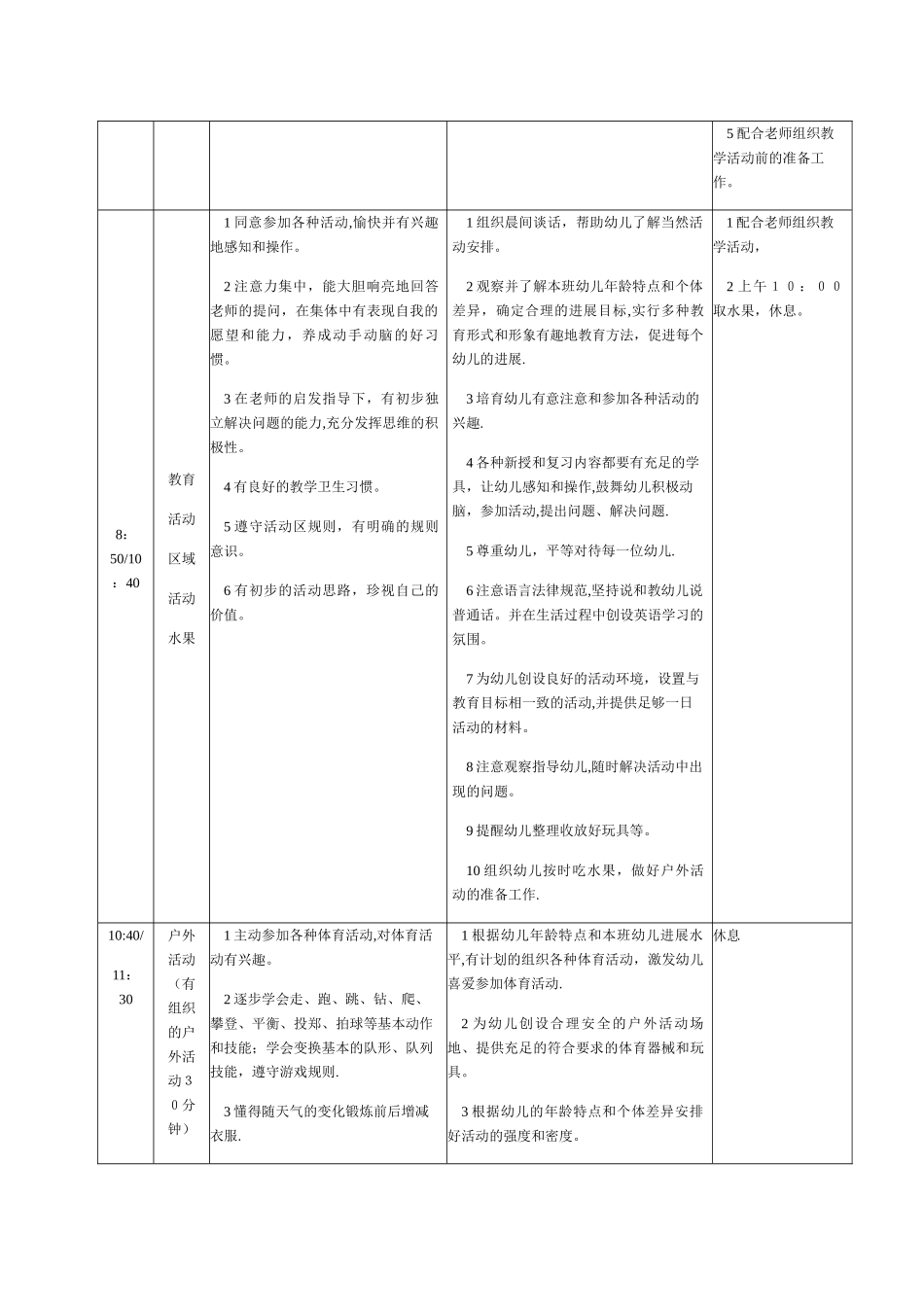 幼儿一日生活常规标准及管理细则_第2页