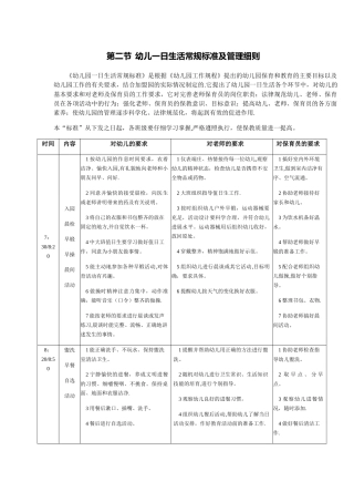 幼儿一日生活常规标准及管理细则
