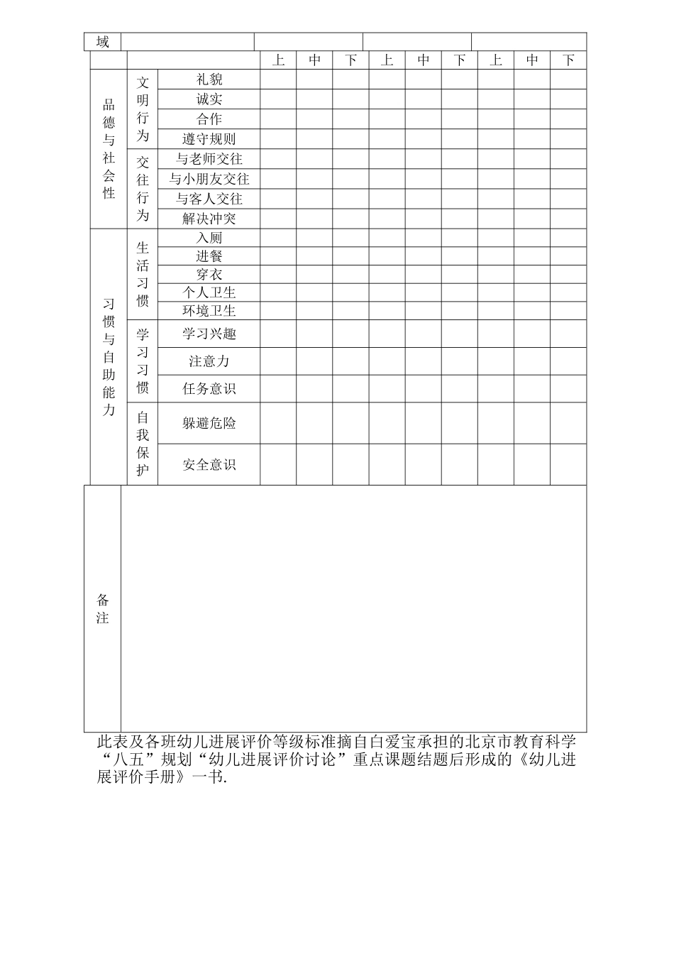 幼儿个体发展评价观察记录表_第2页