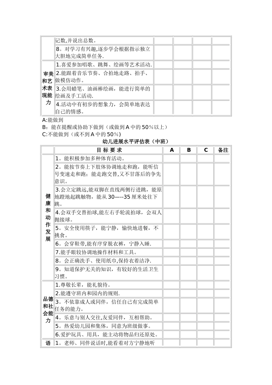 幼儿发展水平评估表_第2页