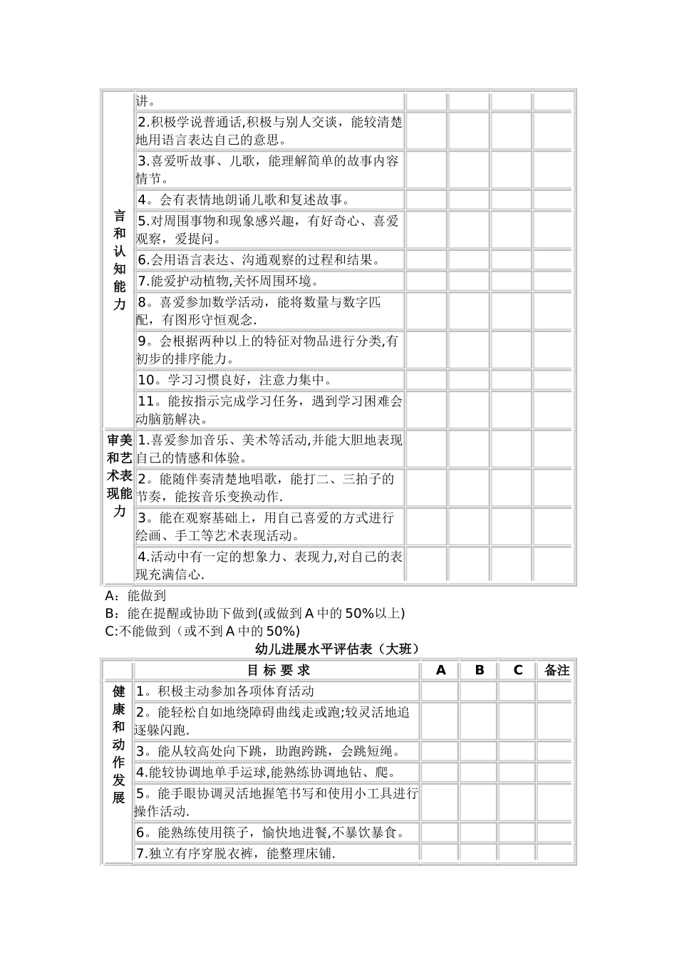 幼儿发展水平评估表_第3页