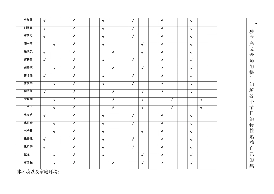 幼儿发展水平评估记录表-社会_第2页