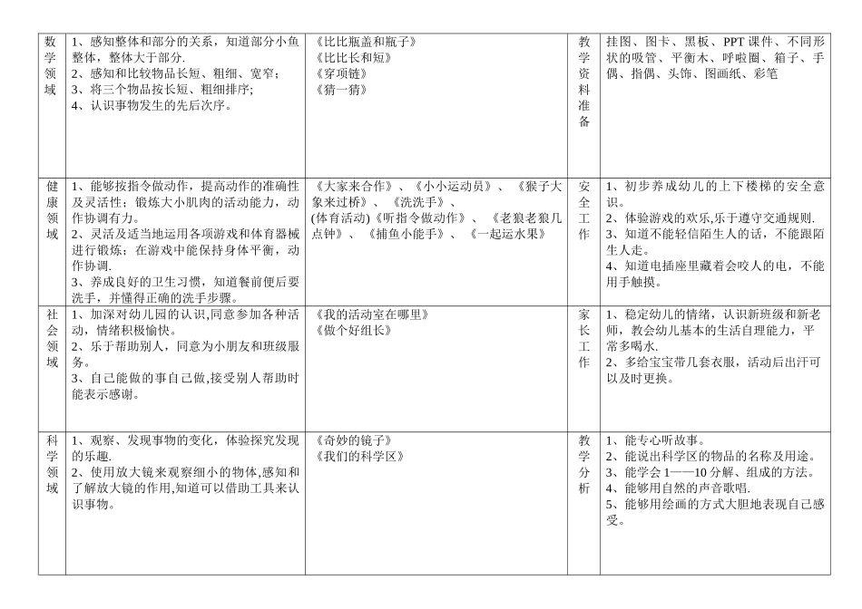幼儿园-教学月计划表_第2页