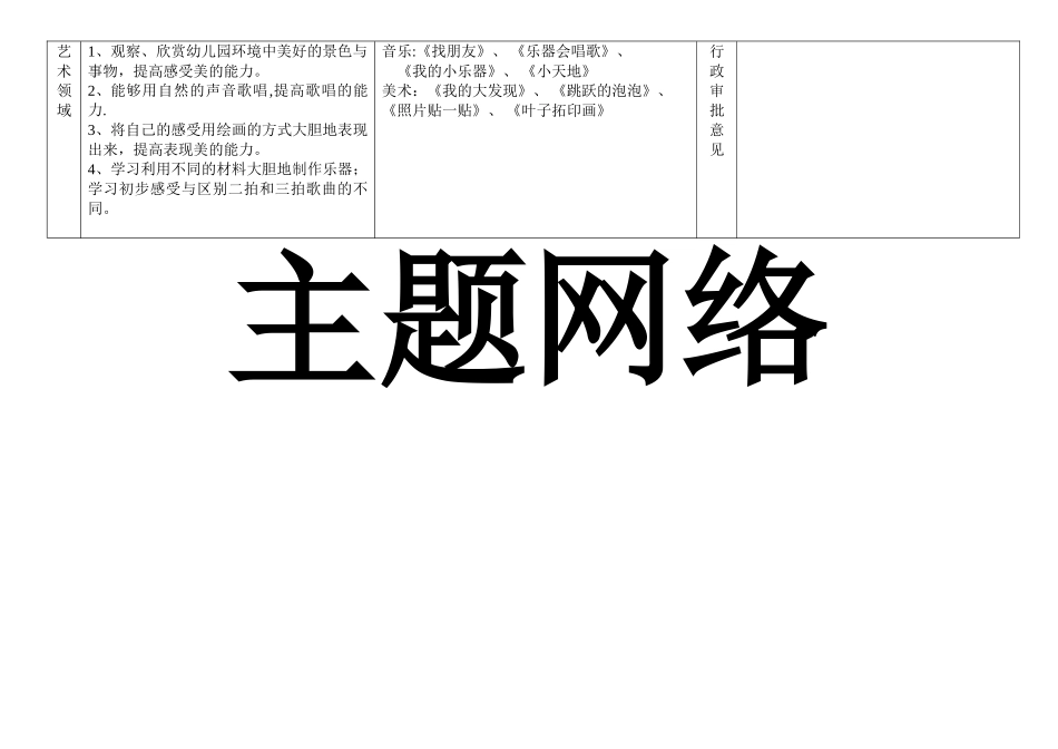 幼儿园-教学月计划表_第3页